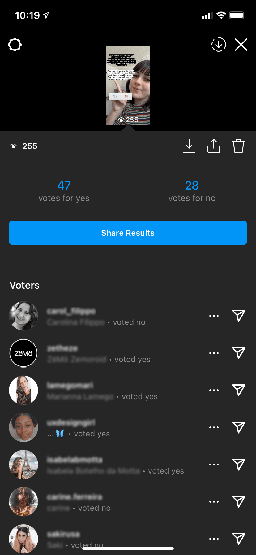 The result of the vote. With 47 persons voting "yes" and 28 voting "no".